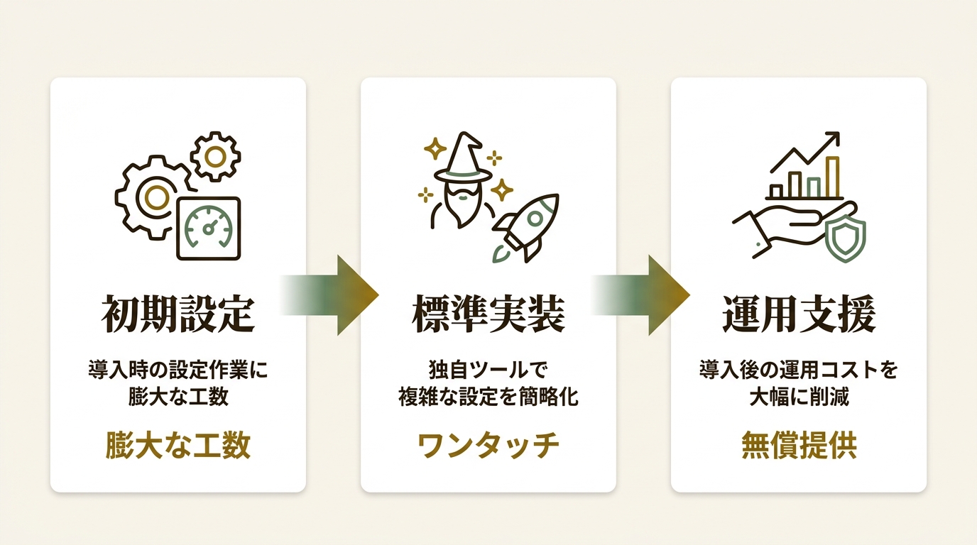 オーディーエス株式会社 ニュース要点の図解