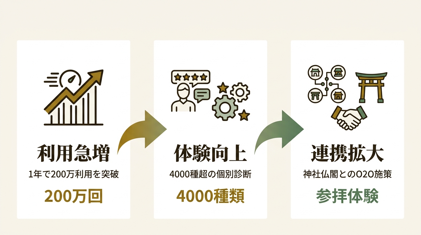 株式会社ギミックプラス ニュース要点の図解