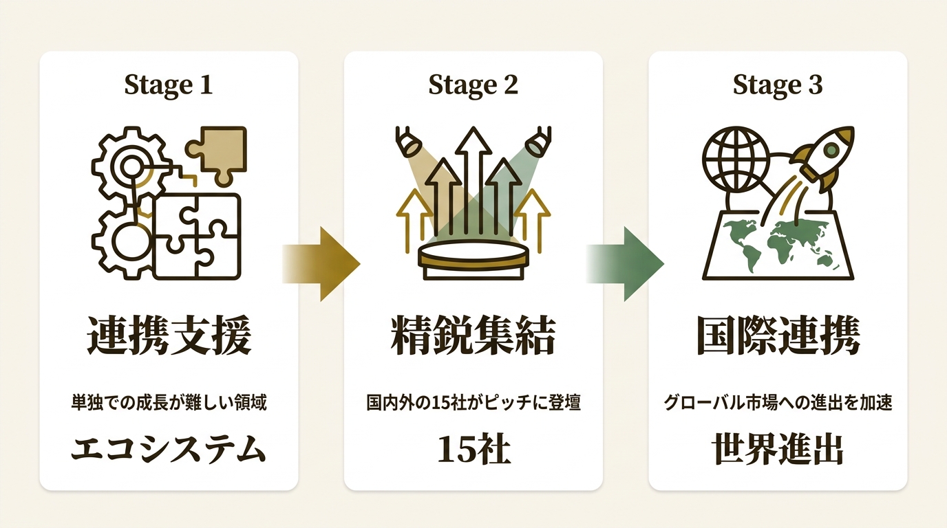京都リサーチパーク株式会社 ニュース要点の図解