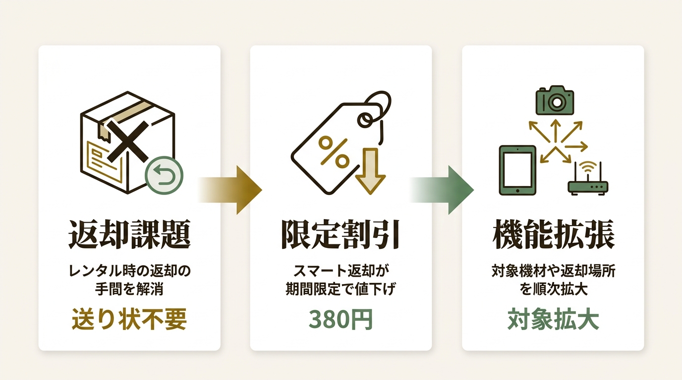 株式会社ビデオエイペックス ニュース要点の図解