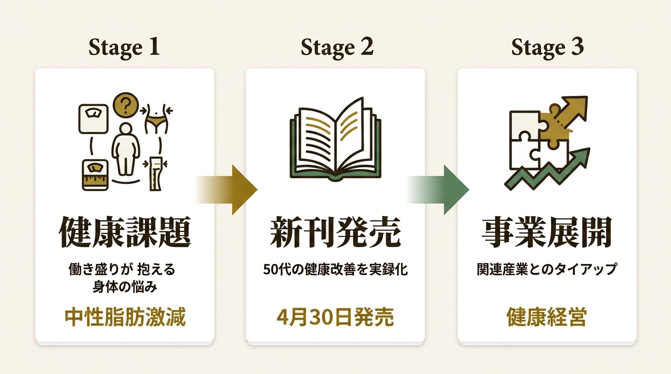 株式会社竹書房 ニュース要点の図解