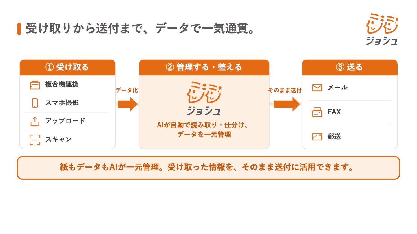 PR Times掲載画像