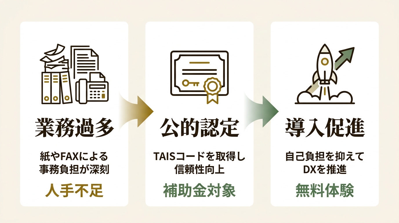 株式会社ジョシュ ニュース要点の図解