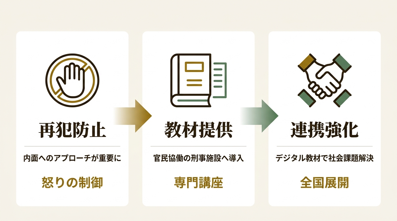 株式会社レビックグローバル ニュース要点の図解