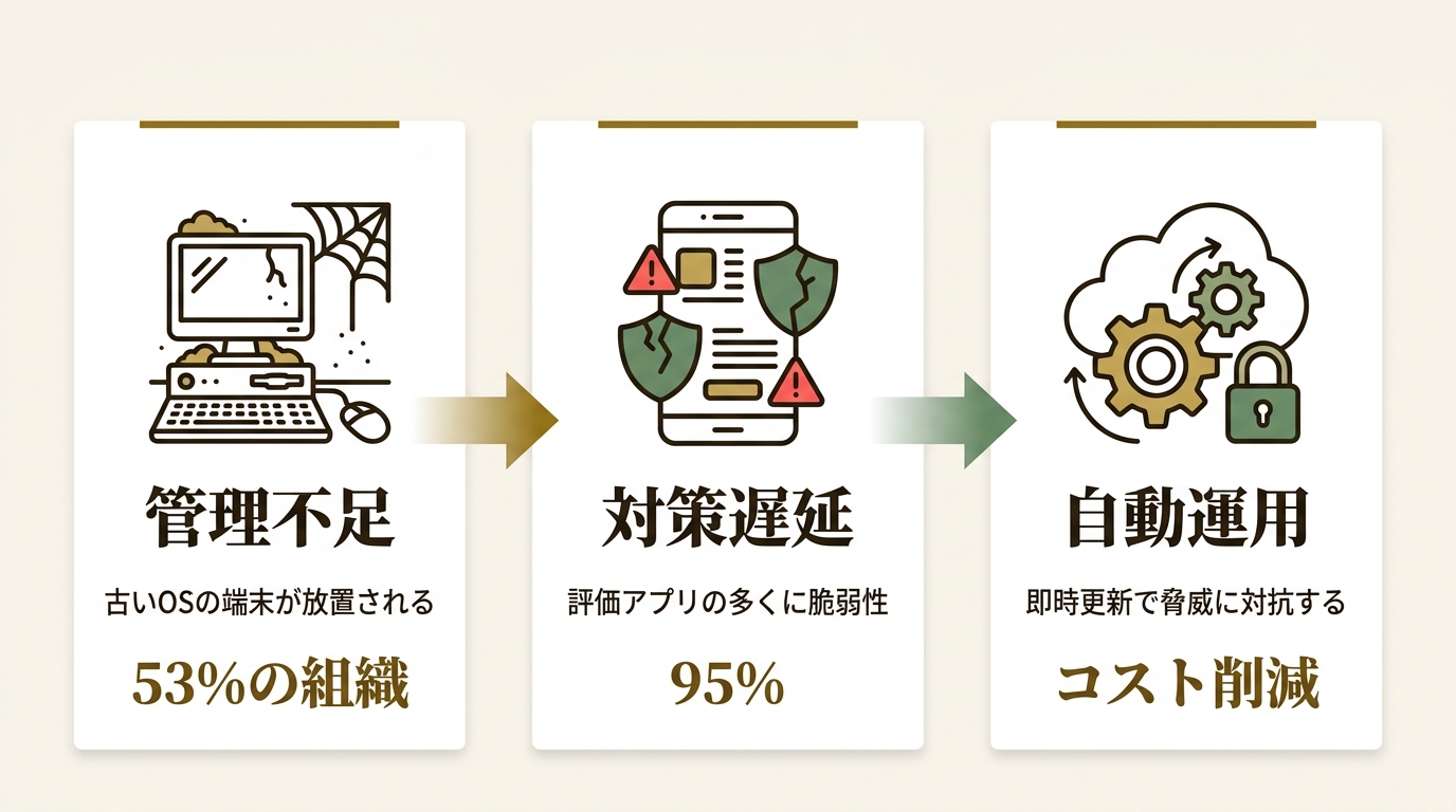 Jamf Japan 合同会社 ニュース要点の図解