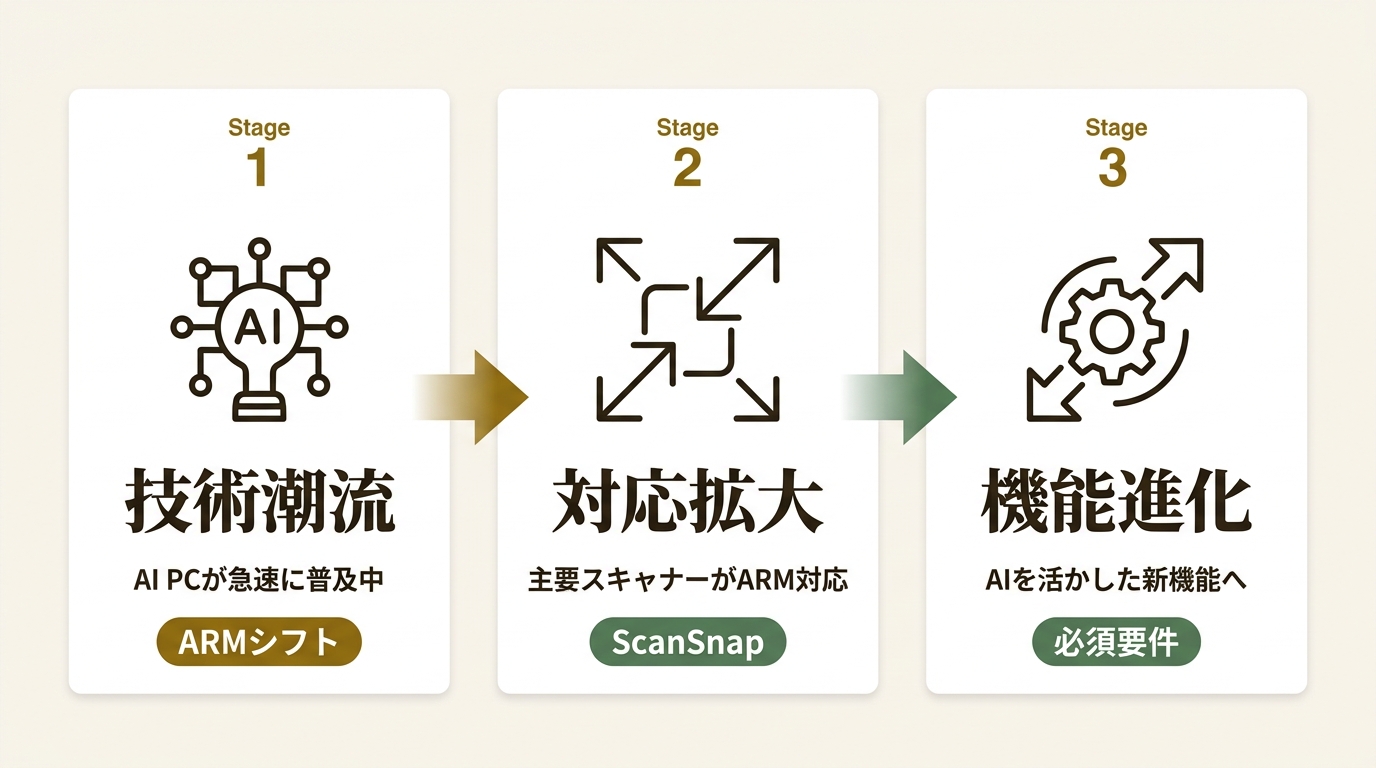 株式会社PFU ニュース要点の図解