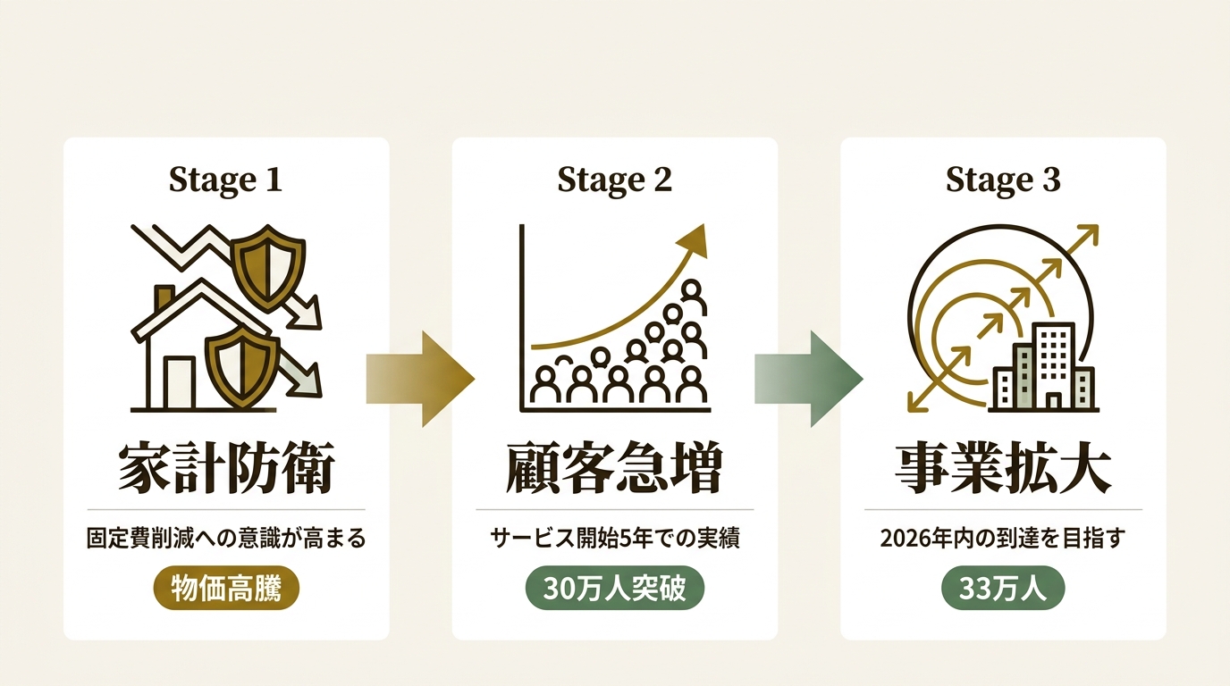 株式会社エレメント ニュース要点の図解