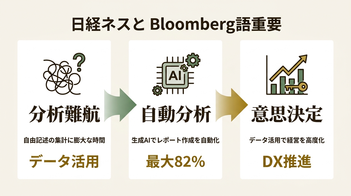 NECプラットフォームズ株式会社 ニュース要点の図解