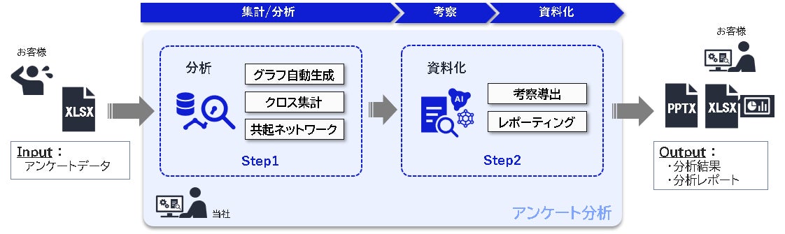 NECプラットフォームズ株式会社