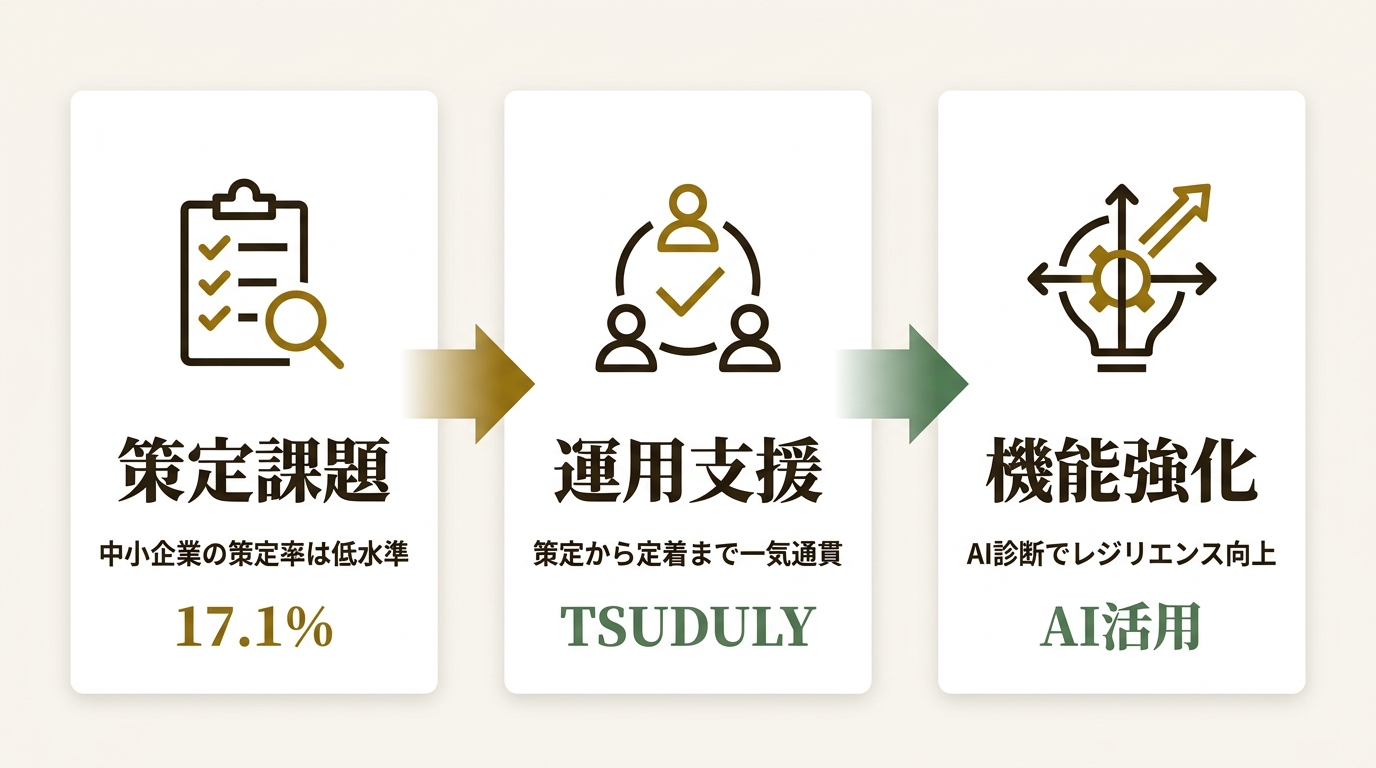 株式会社Synkport ニュース要点の図解
