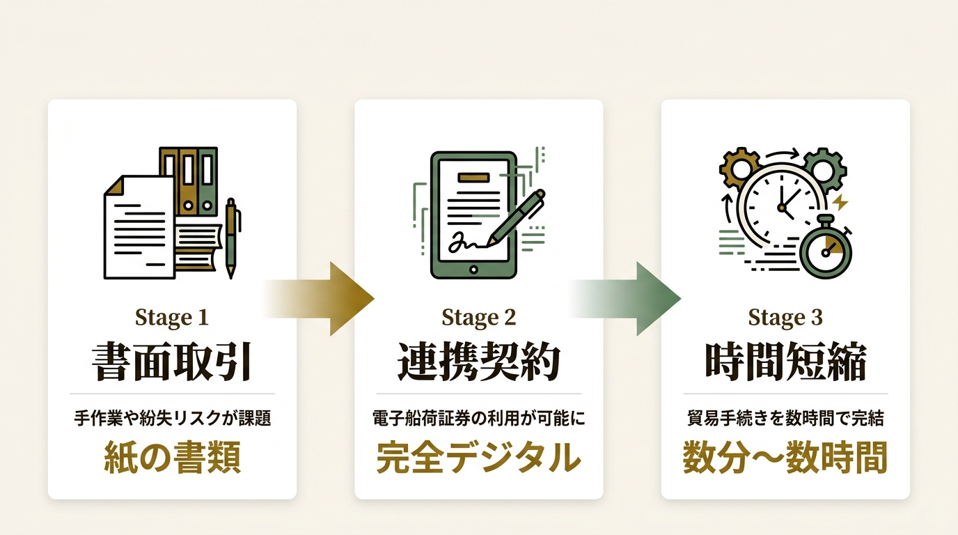 株式会社トレードワルツ ニュース要点の図解