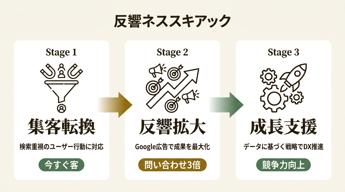 株式会社シンミドウ ニュース要点の図解