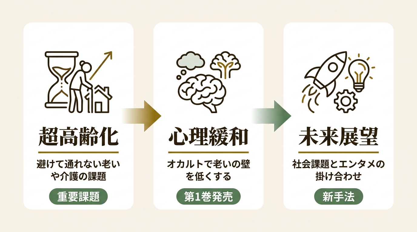 株式会社新潮社 ニュース要点の図解