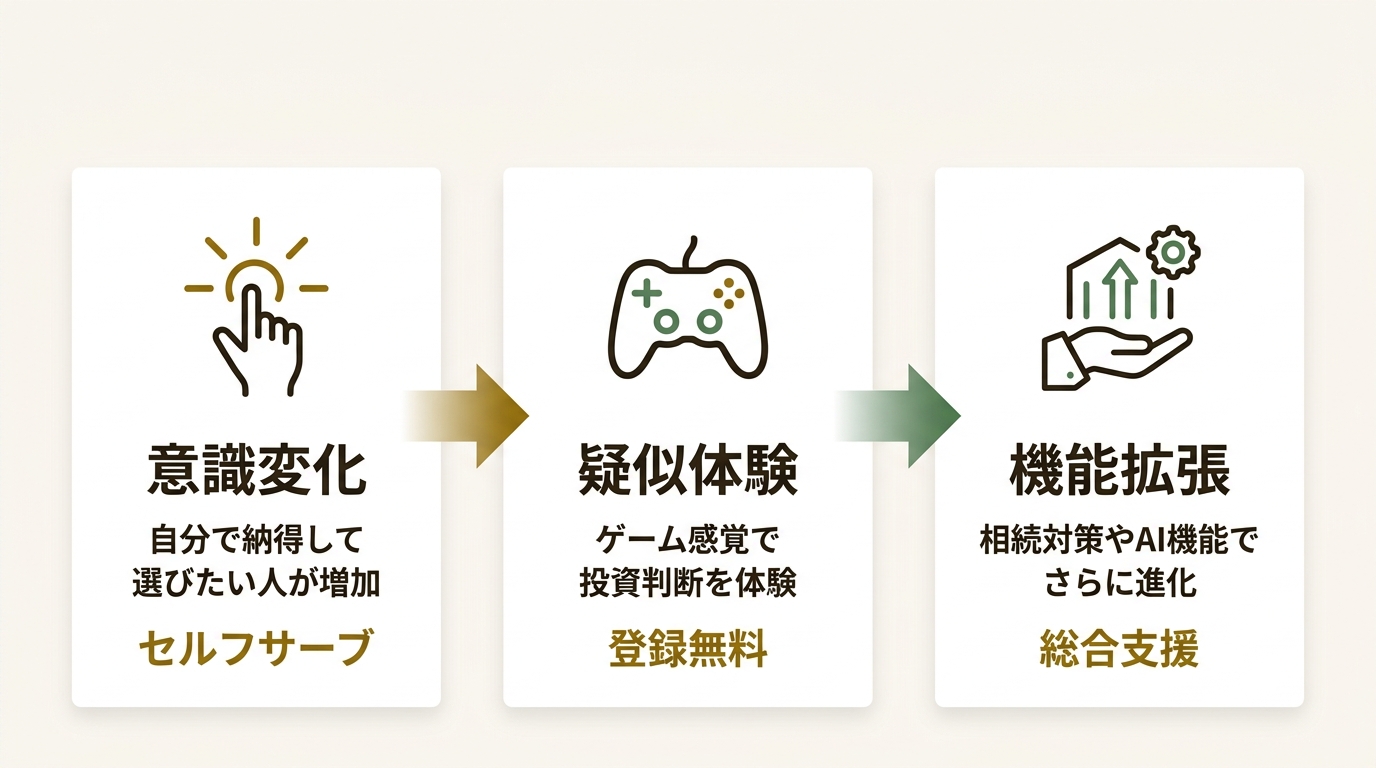 株式会社番町投資不動産 ニュース要点の図解