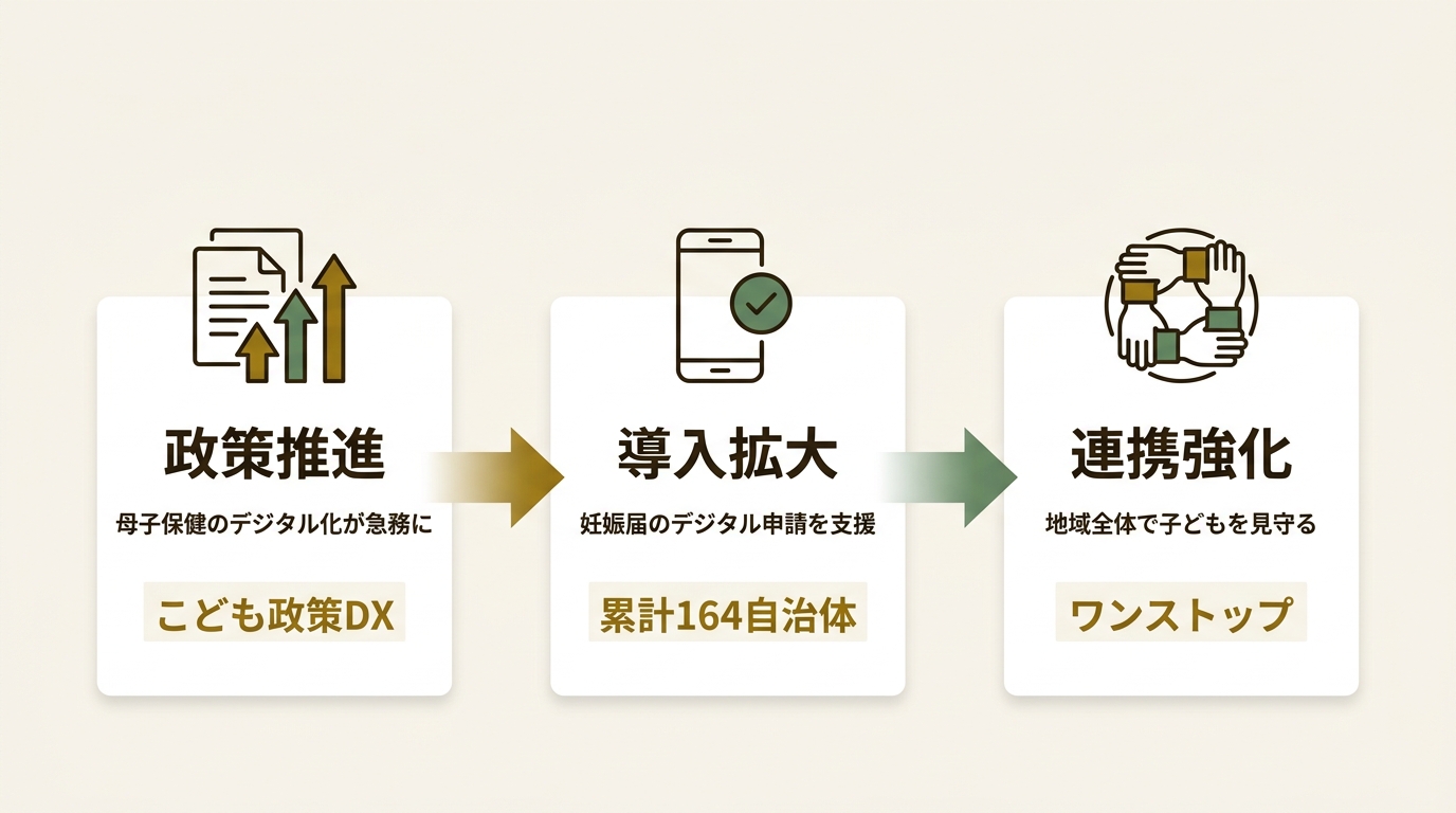母子モ株式会社 ニュース要点の図解
