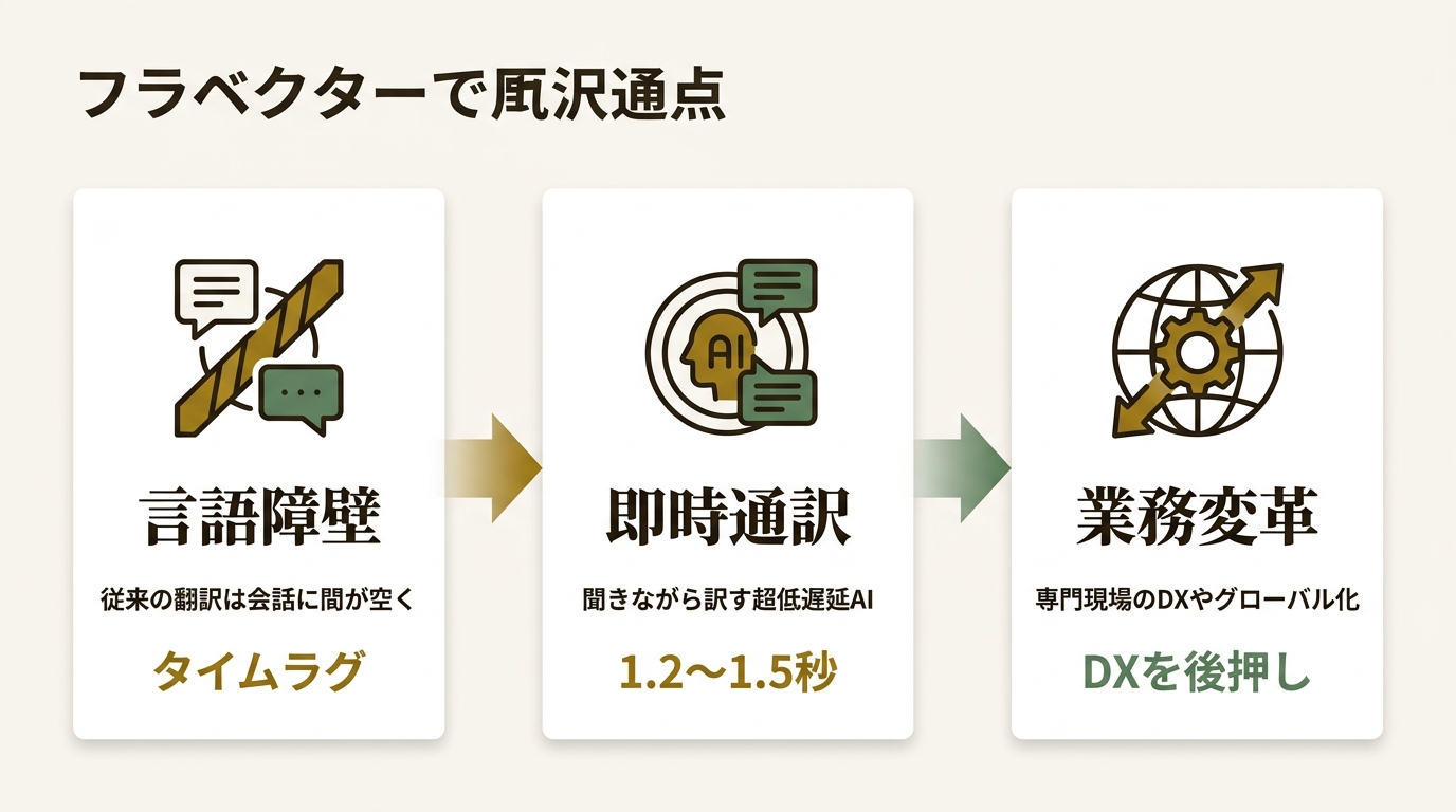株式会社スホ ニュース要点の図解