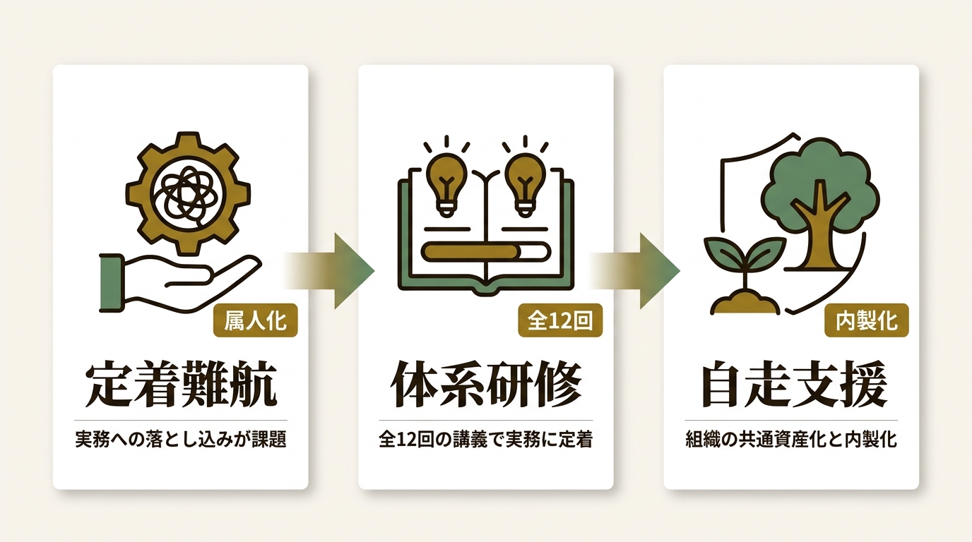 SCデジタル株式会社 ニュース要点の図解