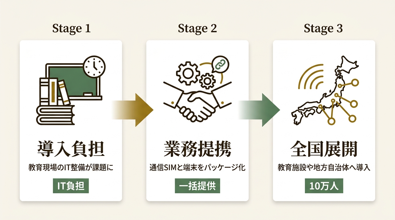 株式会社ベネフィットジャパン ニュース要点の図解