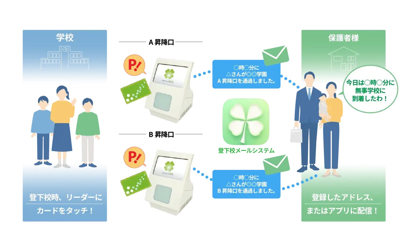 株式会社ベネフィットジャパン