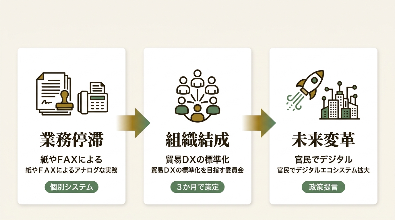 株式会社Shippio ニュース要点の図解
