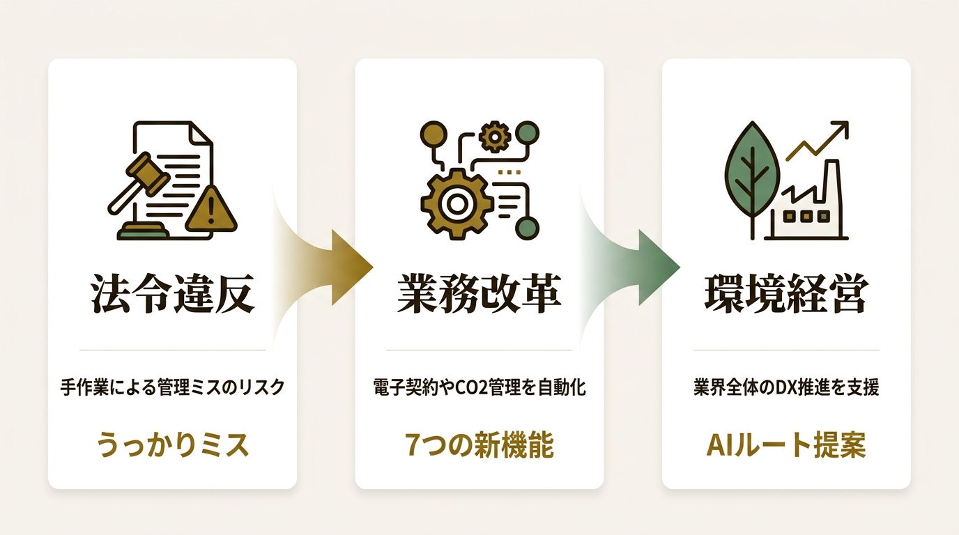株式会社EMS ニュース要点の図解