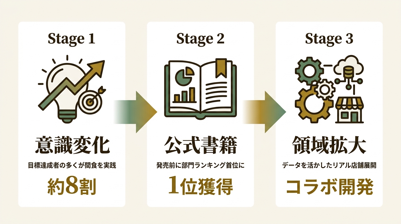株式会社asken ニュース要点の図解