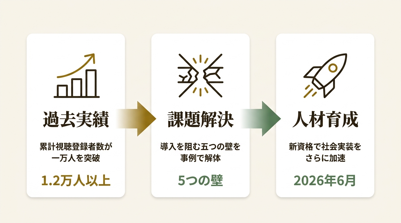 一般社団法人AICX協会 ニュース要点の図解