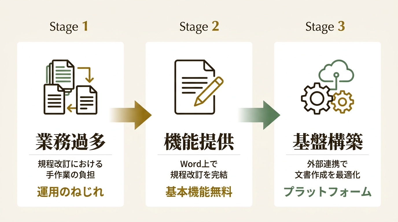 FRAIM株式会社 ニュース要点の図解