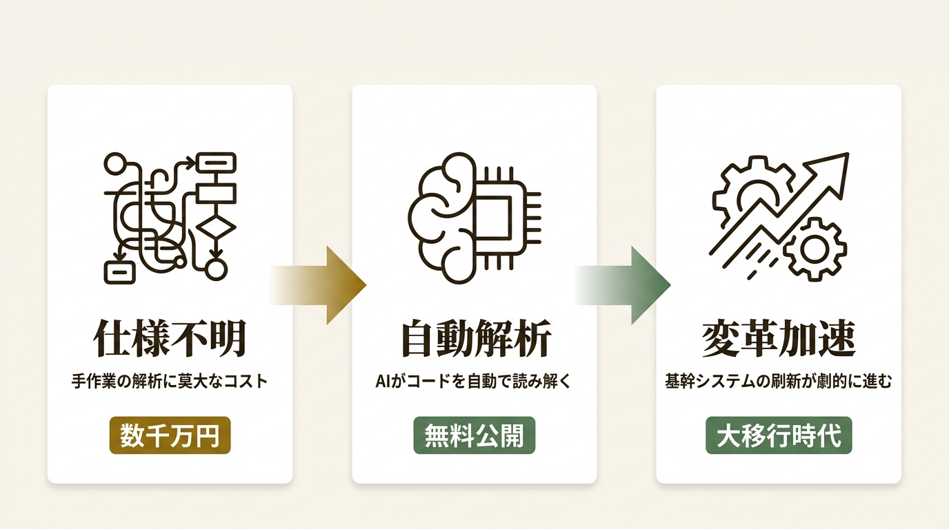 AICE株式会社 ニュース要点の図解