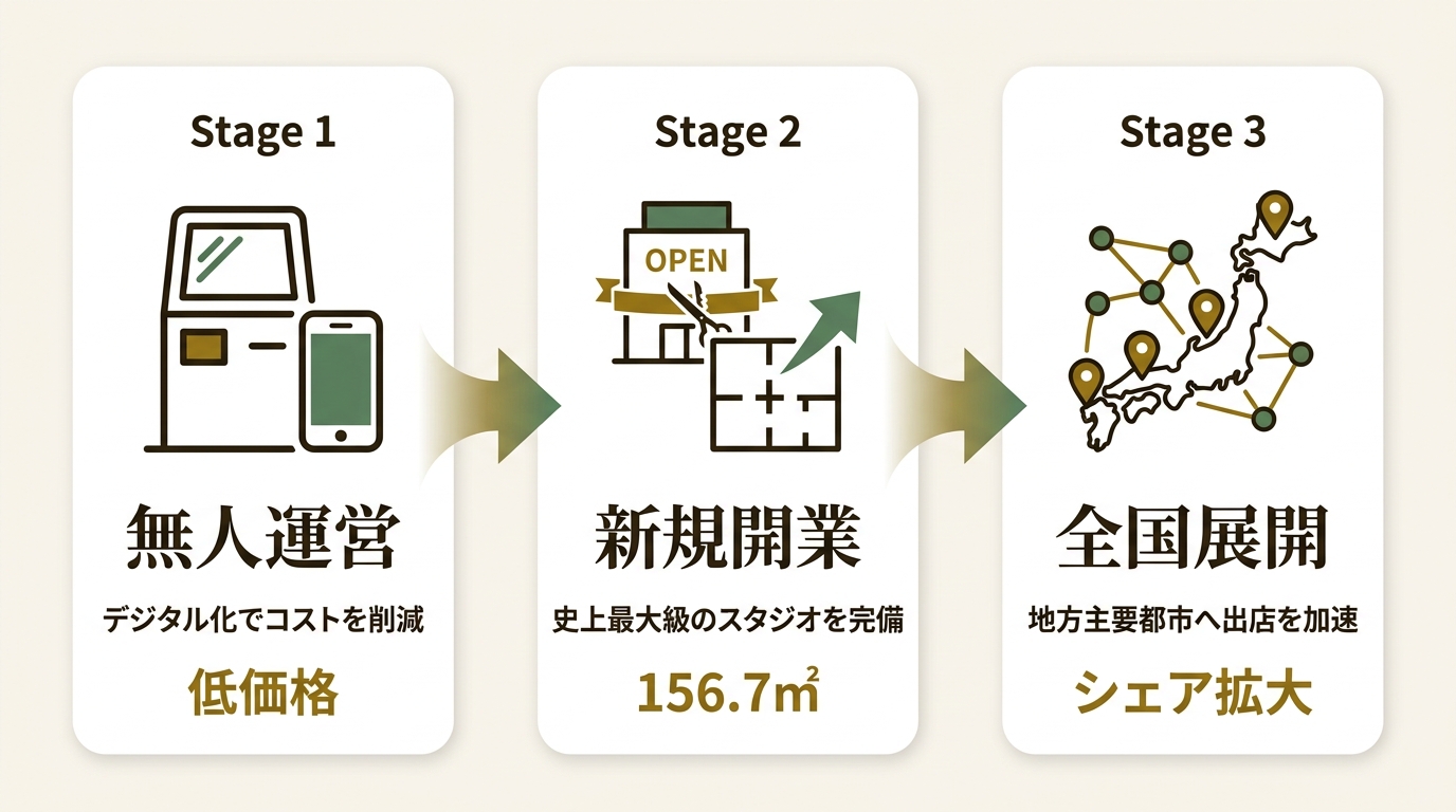 株式会社BUZZ GROUP ニュース要点の図解