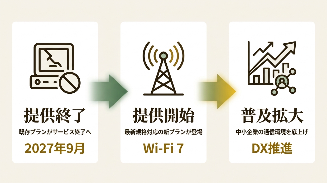 NTT東日本株式会社 ニュース要点の図解