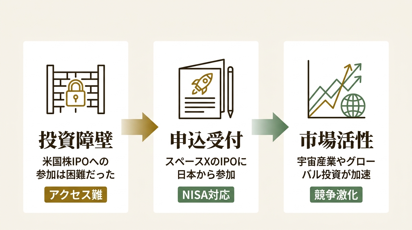 楽天証券株式会社 ニュース要点の図解
