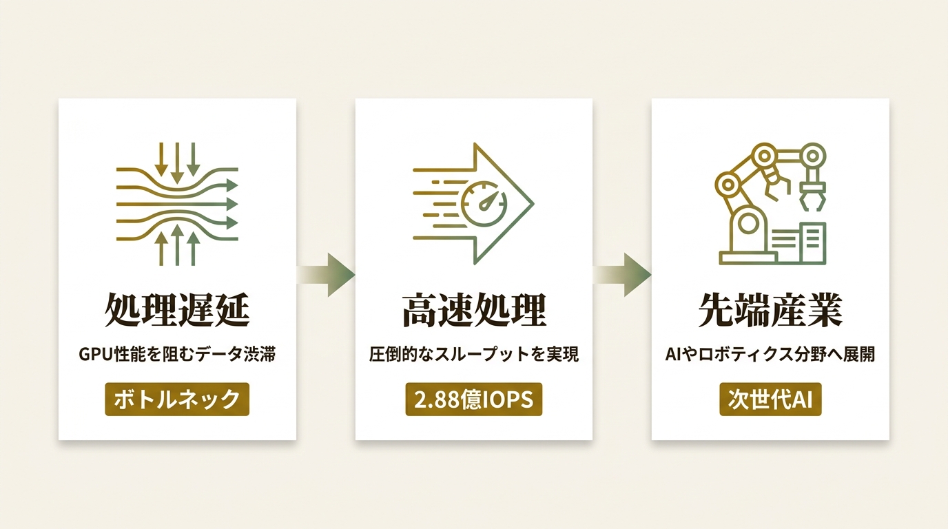 株式会社 エルザ ジャパン ニュース要点の図解