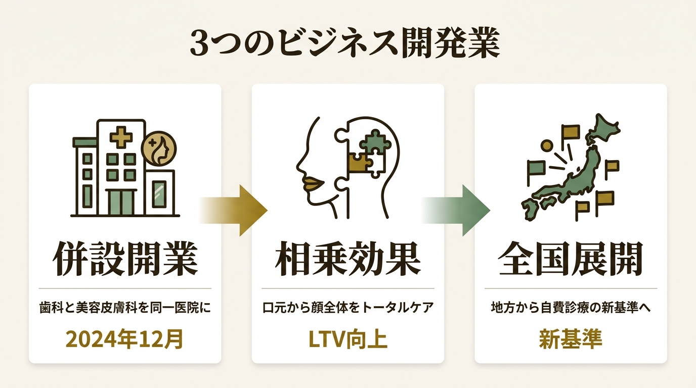 医療法人社団いなせ会 ニュース要点の図解