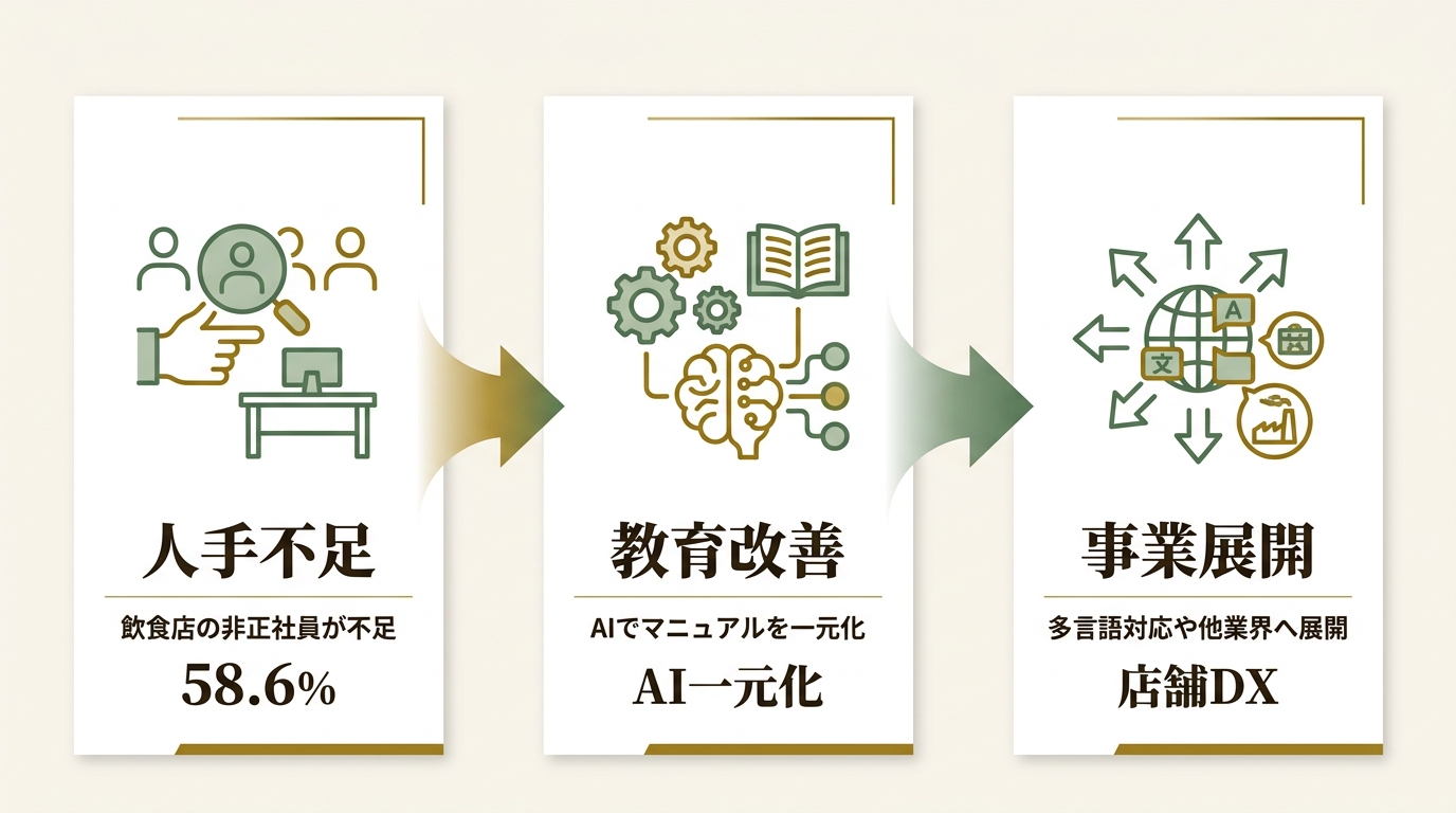 株式会社AndStore ニュース要点の図解