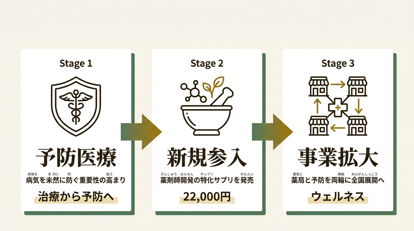 株式会社ココフル ニュース要点の図解