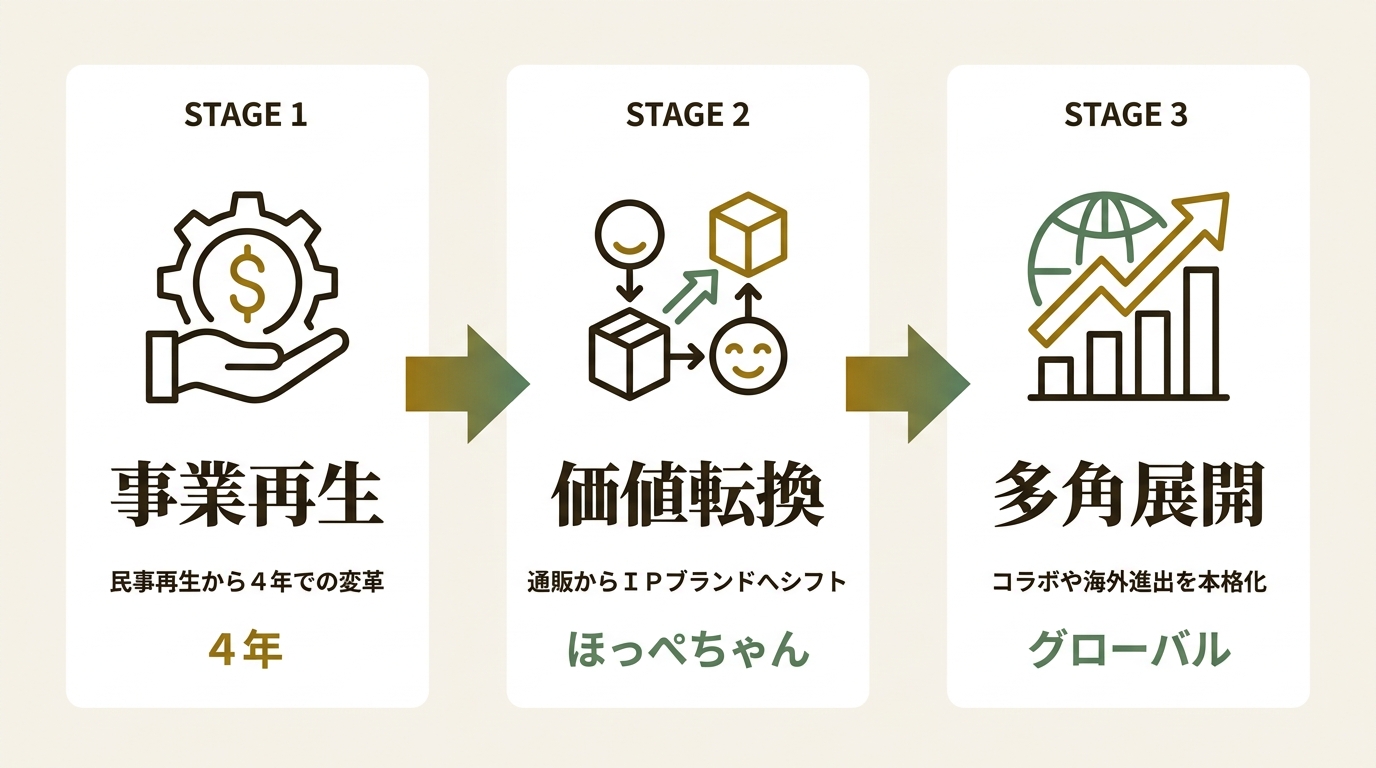 メモリーテックつくば株式会社 ニュース要点の図解