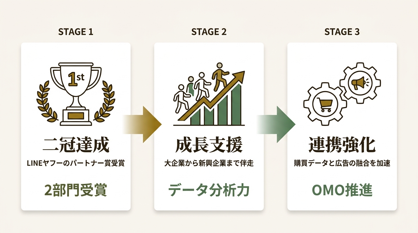株式会社電通デジタル ニュース要点の図解