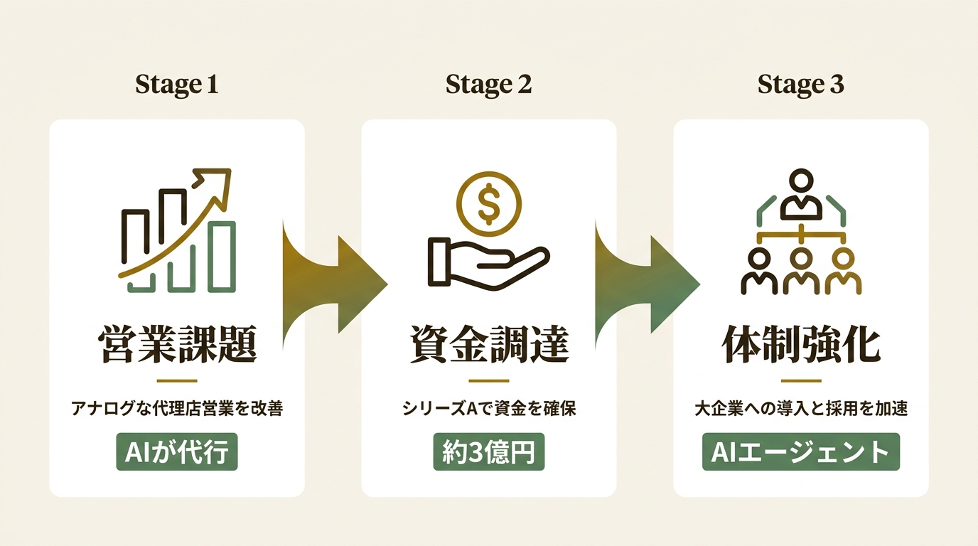 株式会社ハイウェイ ニュース要点の図解