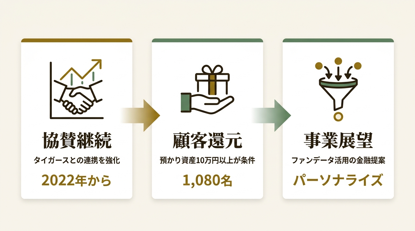 auじぶん銀行株式会社 ニュース要点の図解