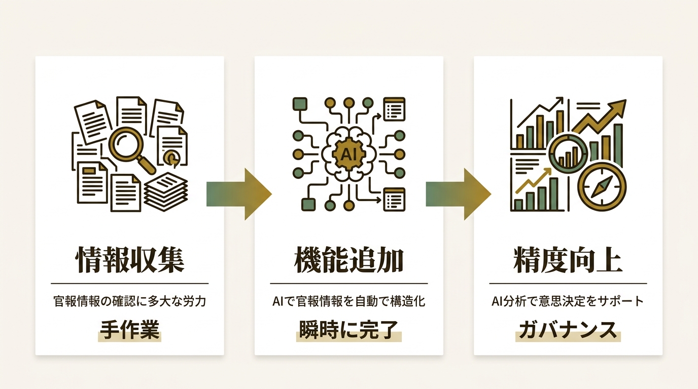 KYCコンサルティング株式会社 ニュース要点の図解