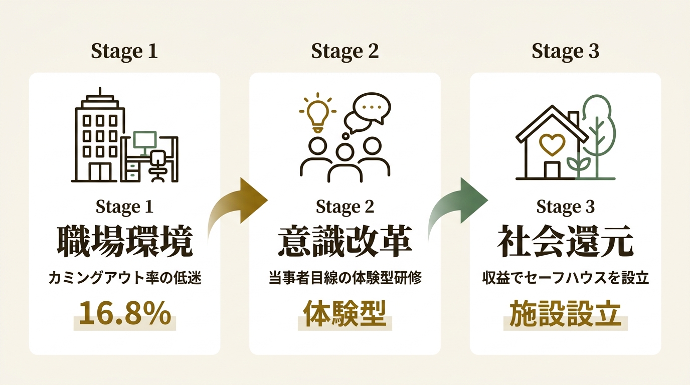 一般社団法人IVAN HOUSE ニュース要点の図解