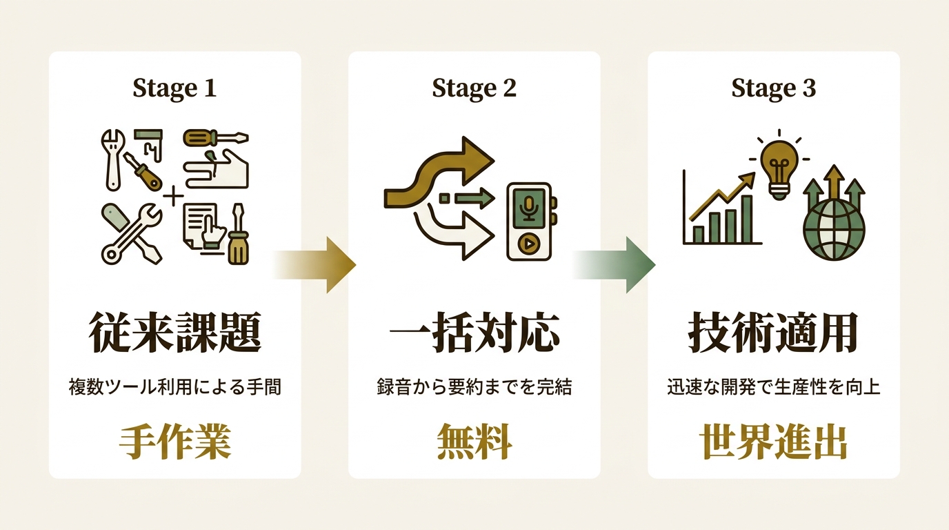 株式会社ファーストシード ニュース要点の図解