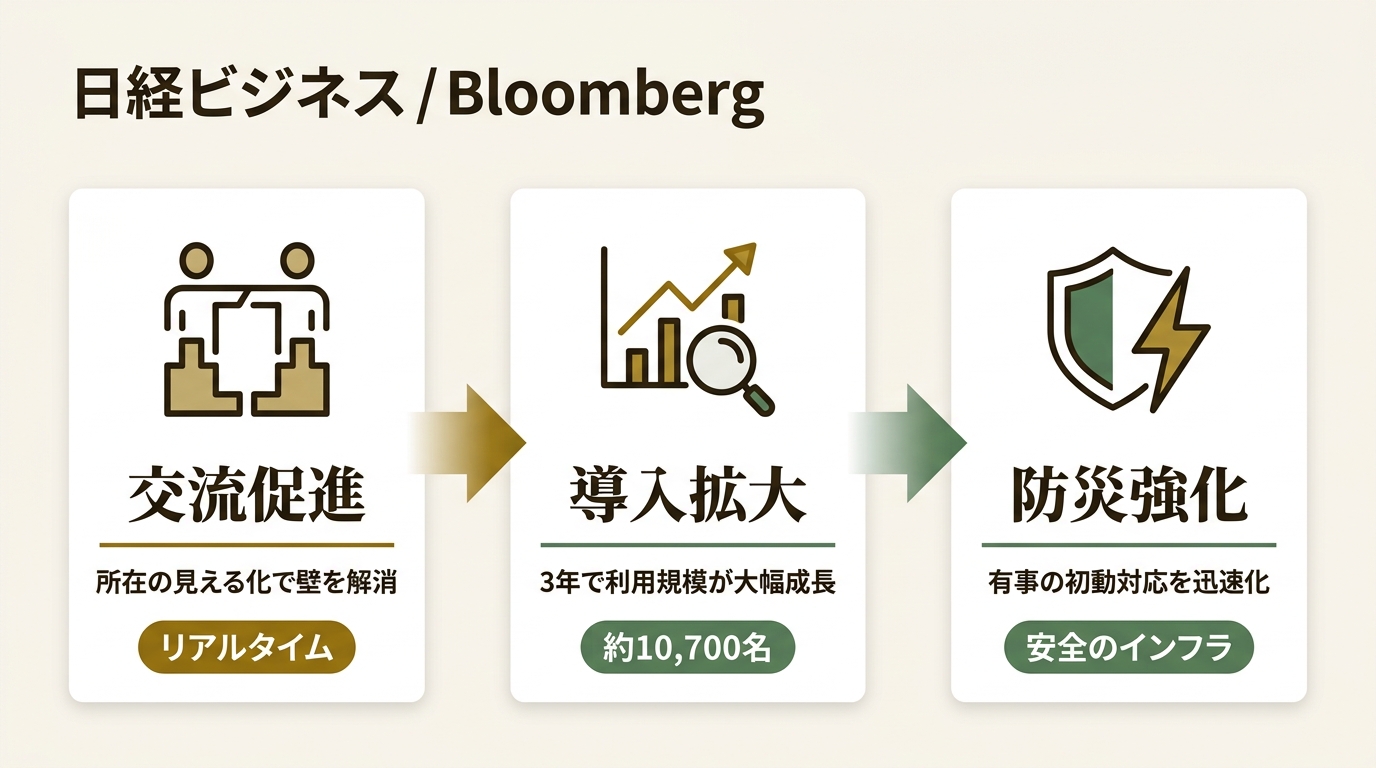 株式会社ビーキャップ ニュース要点の図解
