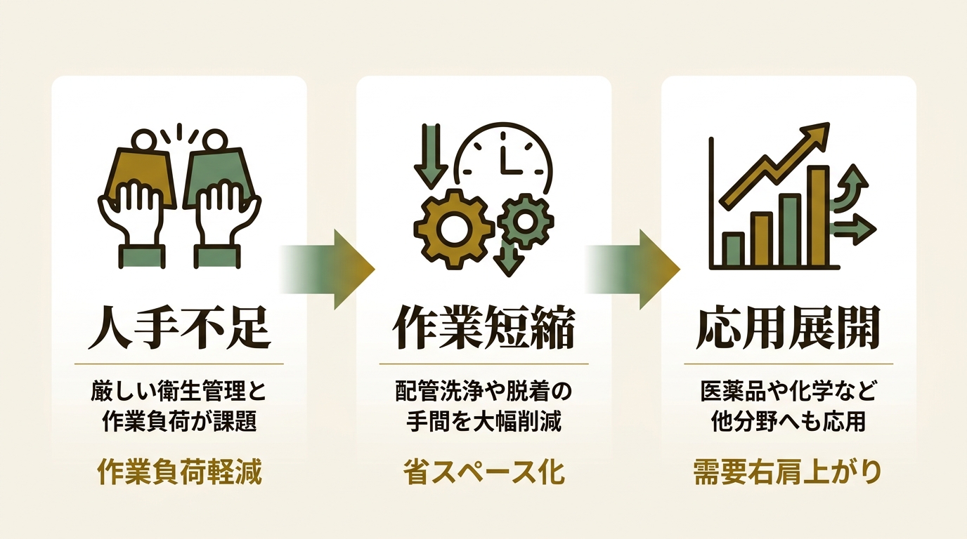 東京貿易ホールディングス株式会社 ニュース要点の図解