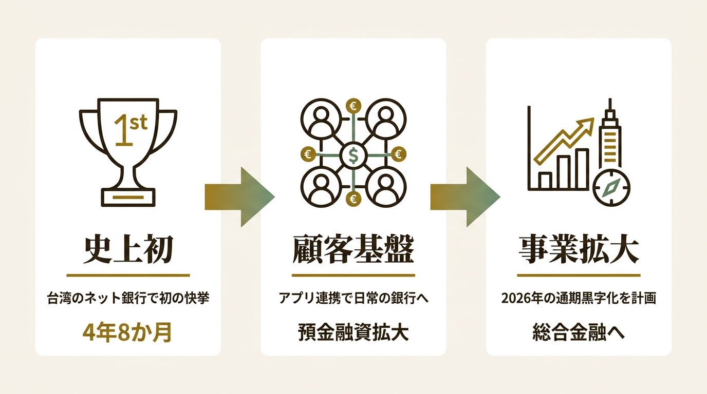 LINEヤフー株式会社 ニュース要点の図解