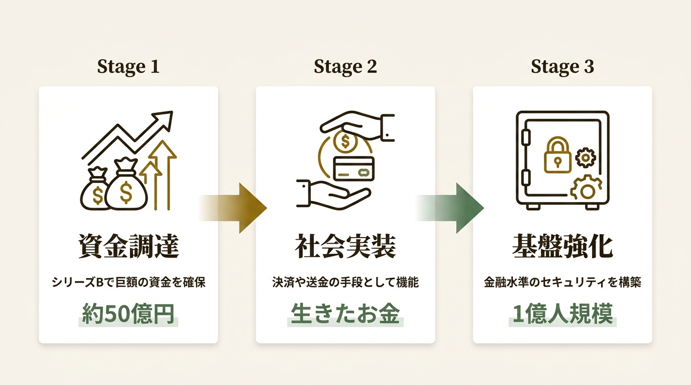 JPYC株式会社 ニュース要点の図解