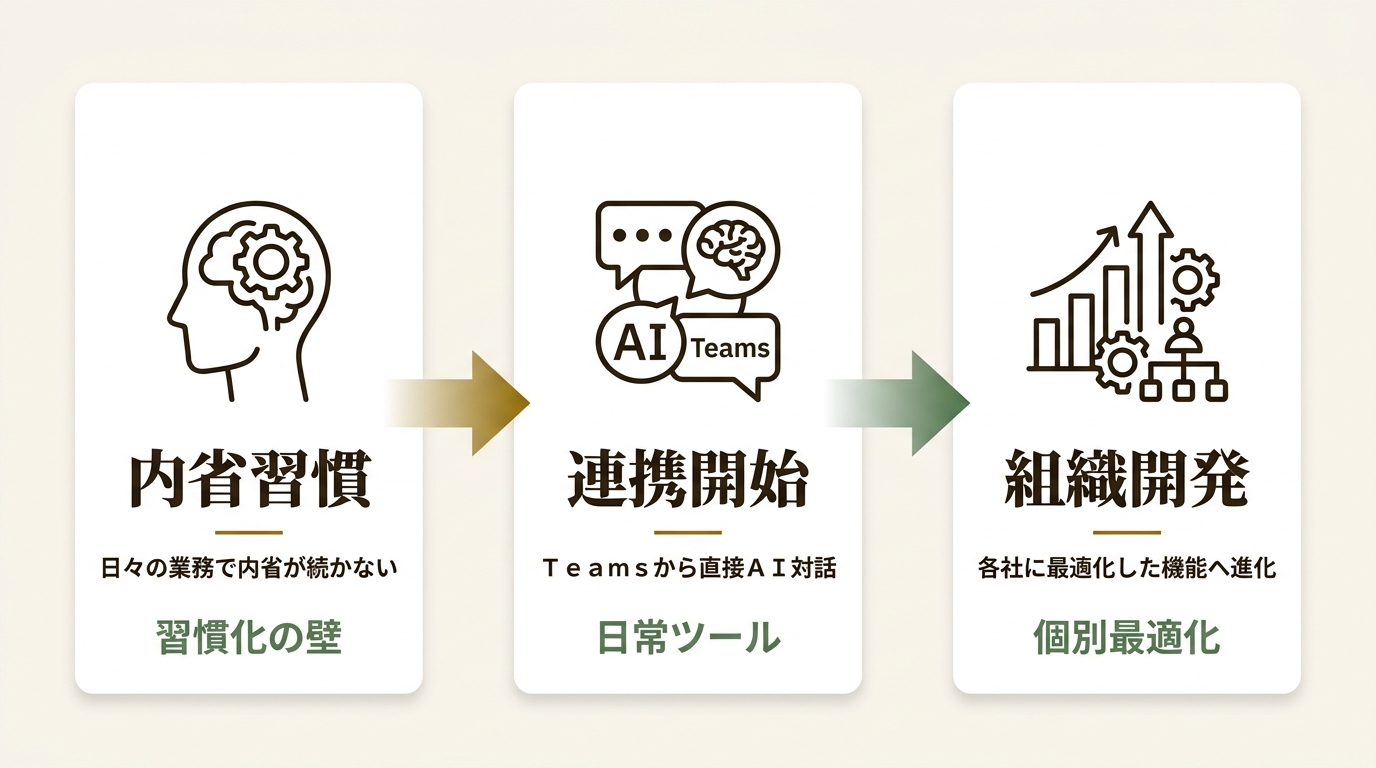 株式会社NTT ExCパートナー ニュース要点の図解
