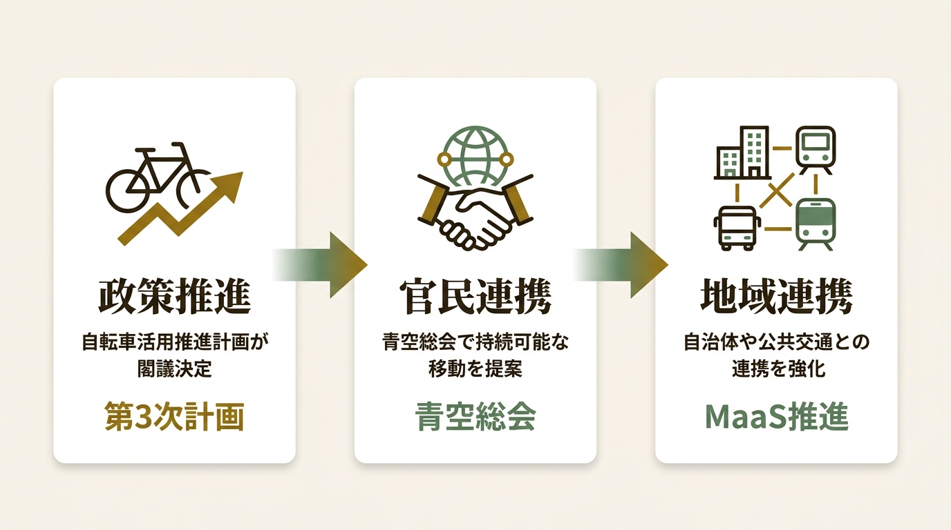 チャリチャリ株式会社 ニュース要点の図解