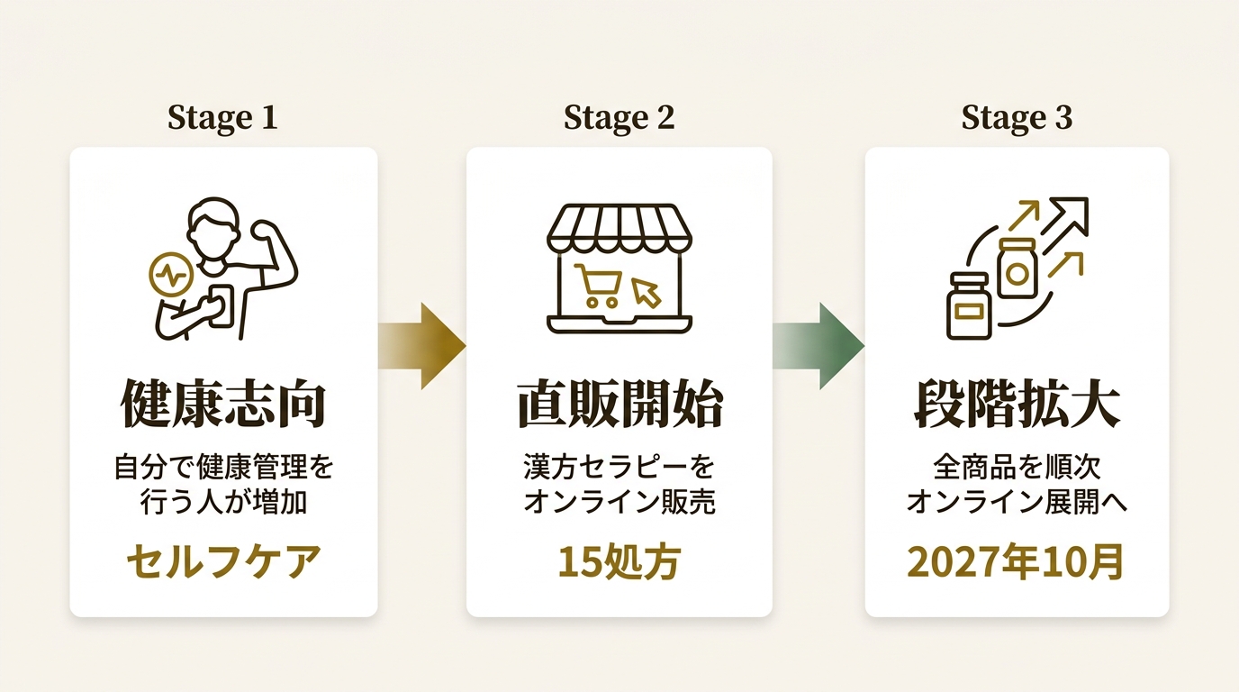 クラシエ薬品株式会社 ニュース要点の図解